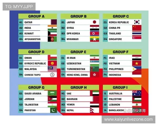 世界杯比赛预测：分析各队实力对比及晋级可能性，展望最终冠军归属