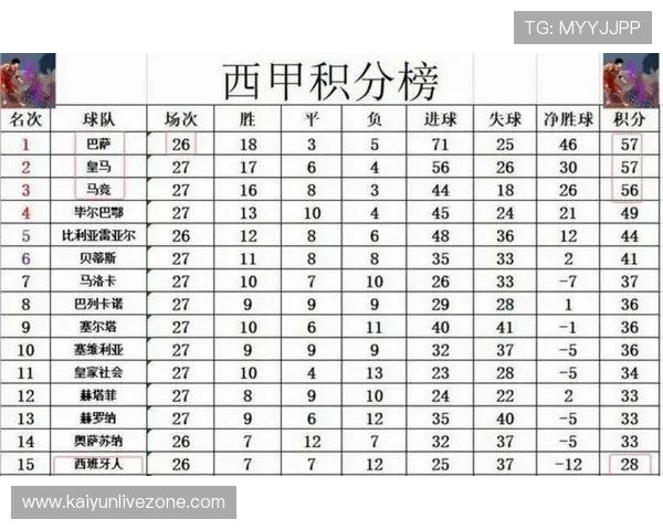 围绕塞维利亚积分榜变化解析球队赛季走势与竞争格局新观察