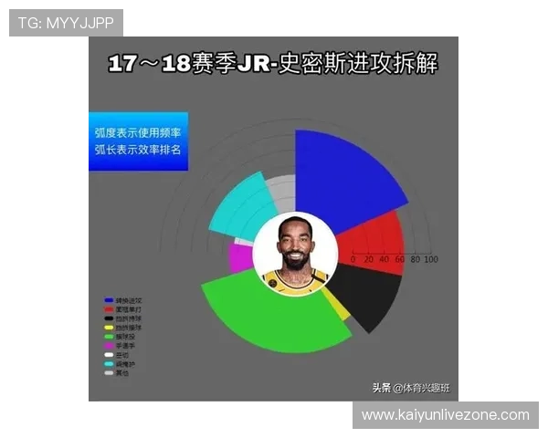 湖人季后赛里夫斯挡拆持球效率影响及战术价值分析 湖人季后赛里夫斯挡拆持球效率影响及战术价值分析