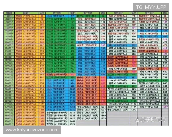 弗拉格大学新星赛季数据解析与NBA选秀前景预测 弗拉格大学新星赛季数据解析与NBA选秀前景预测
